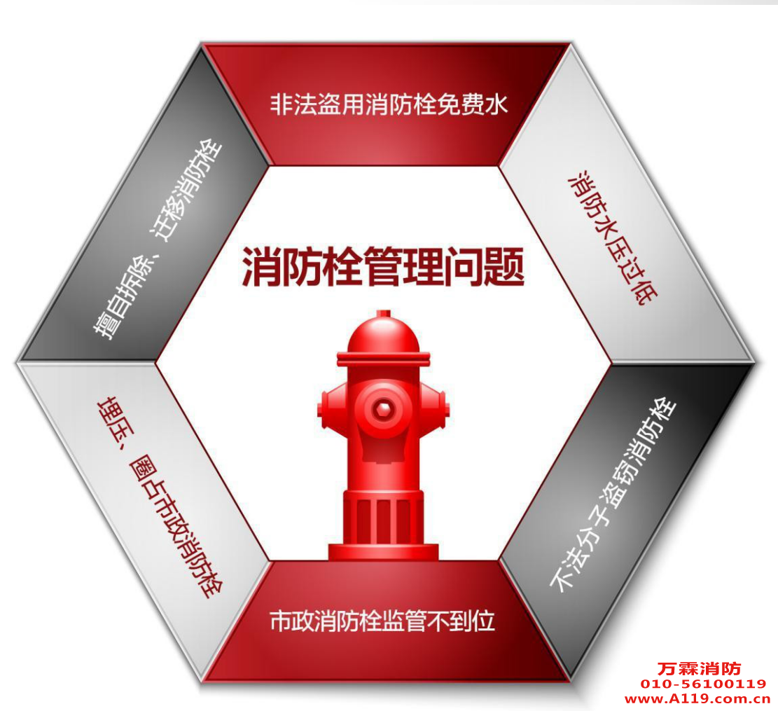 智能室外消火栓